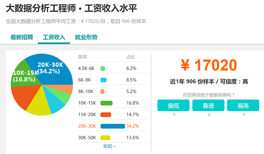 数据分析职位中数据分析工程师的面试题你知道多少？